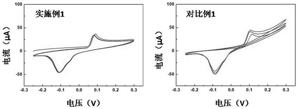 Regenerative electrode and preparation method thereof