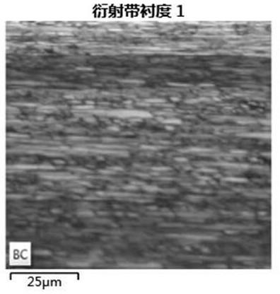 Al-Zn-Mg-Cu aluminum alloy profile with high stress corrosion resistance and preparation method thereof
