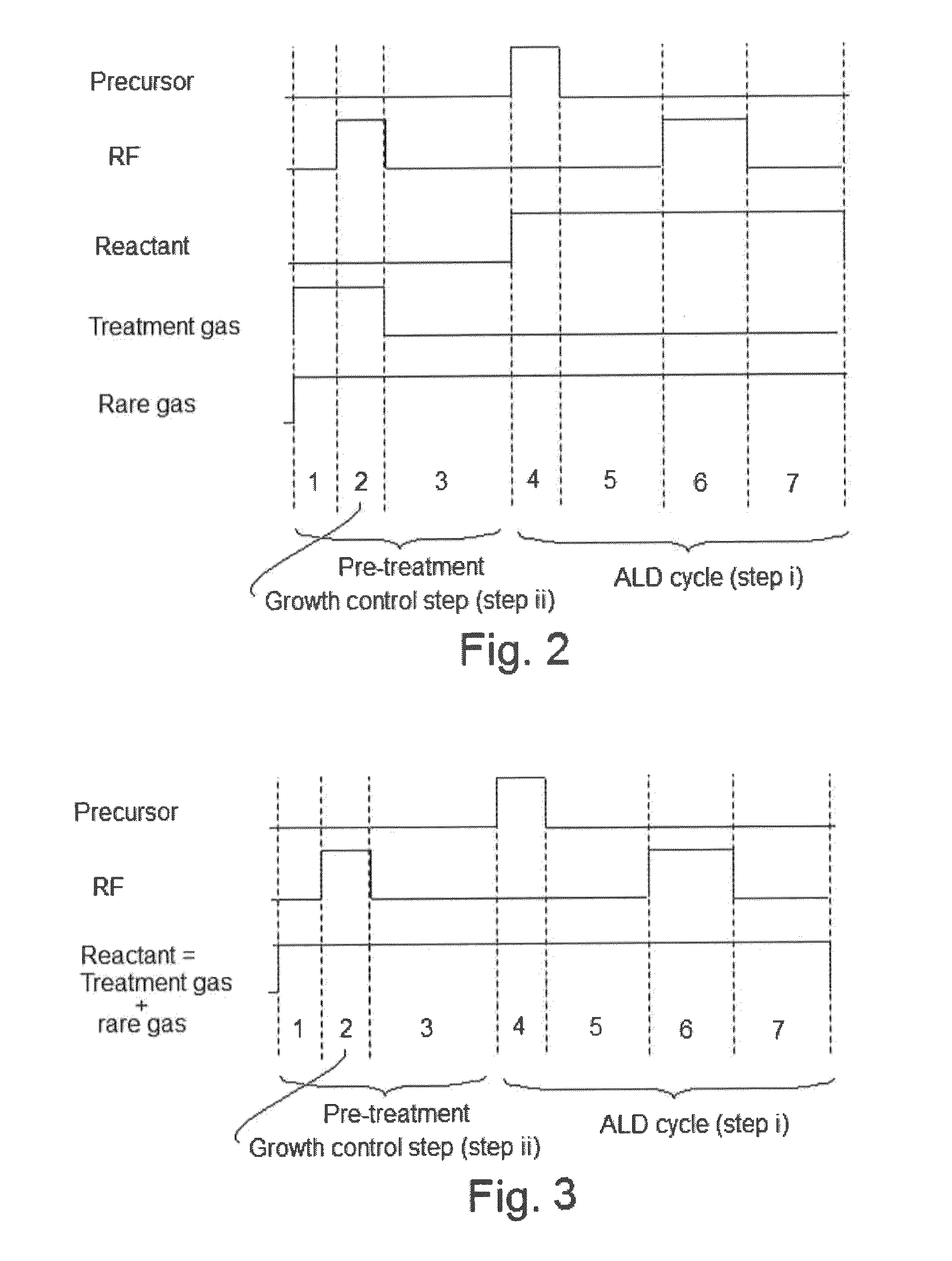 Method for forming silicon-containing dielectric film by cyclic deposition with side wall coverage control