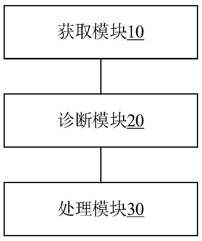 Intelligent inquiry device and method