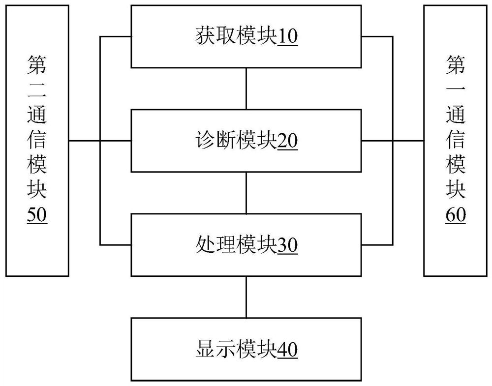 Intelligent inquiry device and method