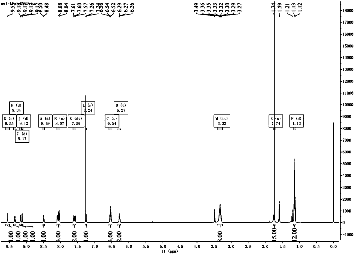 Semi-sandwich iridium complex having fluorescent property and containing N-N two-tooth chelated ligand, and preparation method and application of semi-sandwich iridium complex