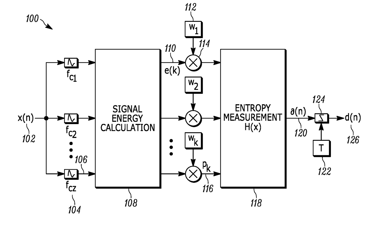 Method and apparatus for voice activity detection