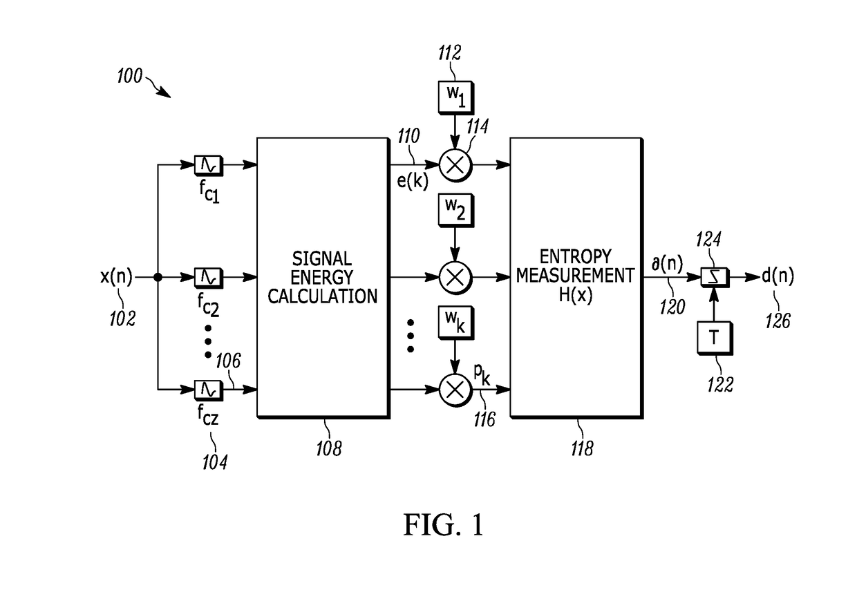 Method and apparatus for voice activity detection