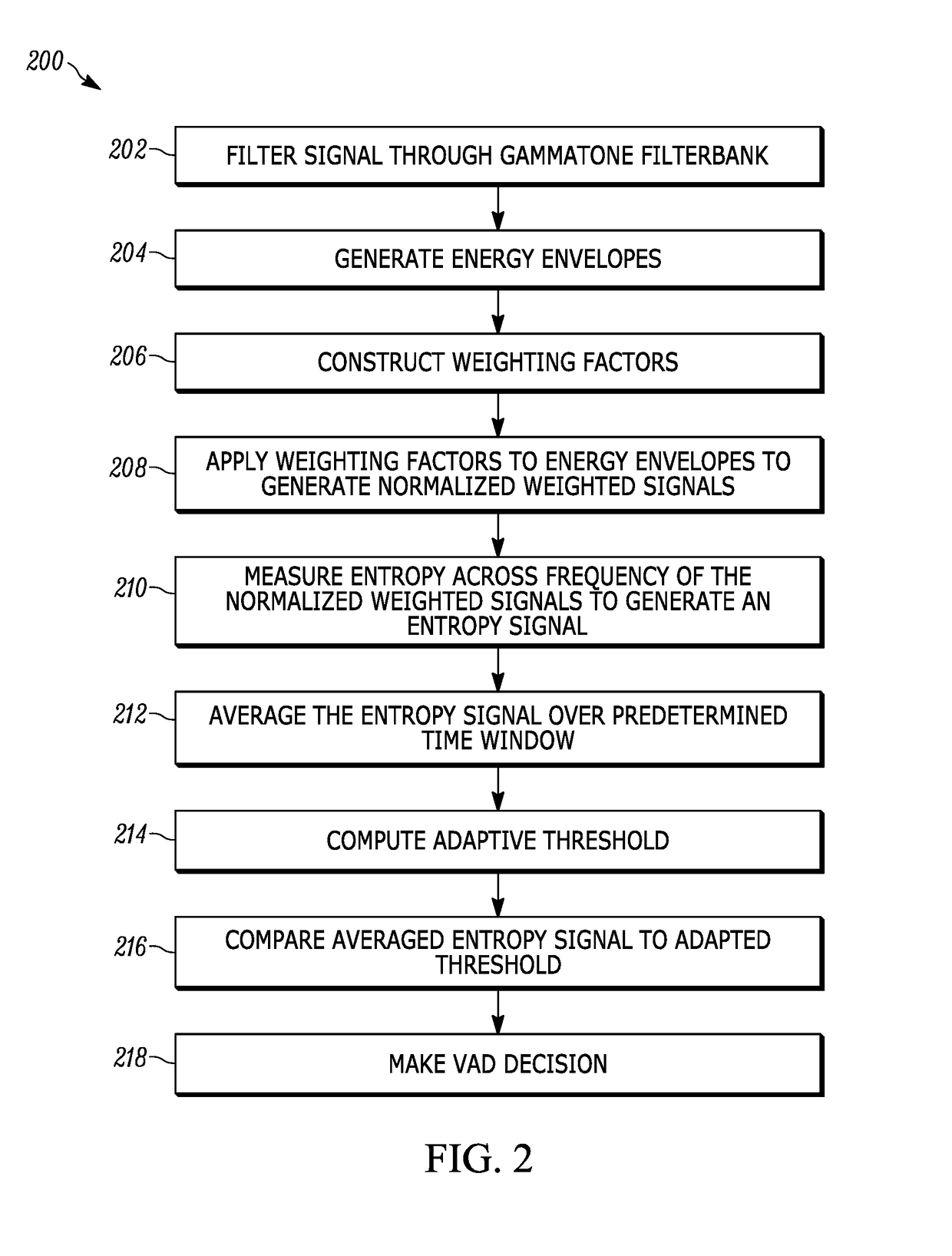 Method and apparatus for voice activity detection