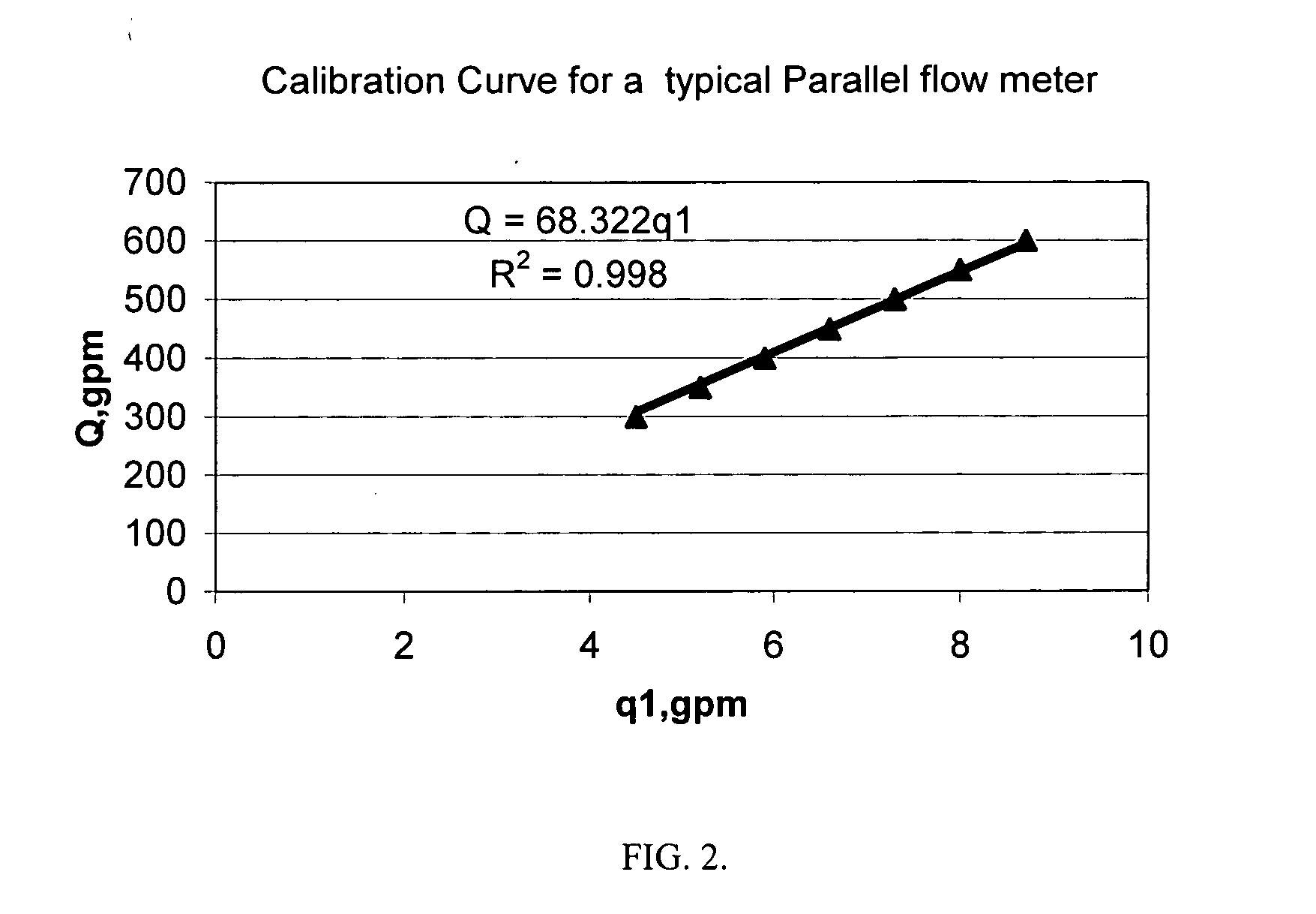 Parallel flow meter device for measuring flow rate in pipes