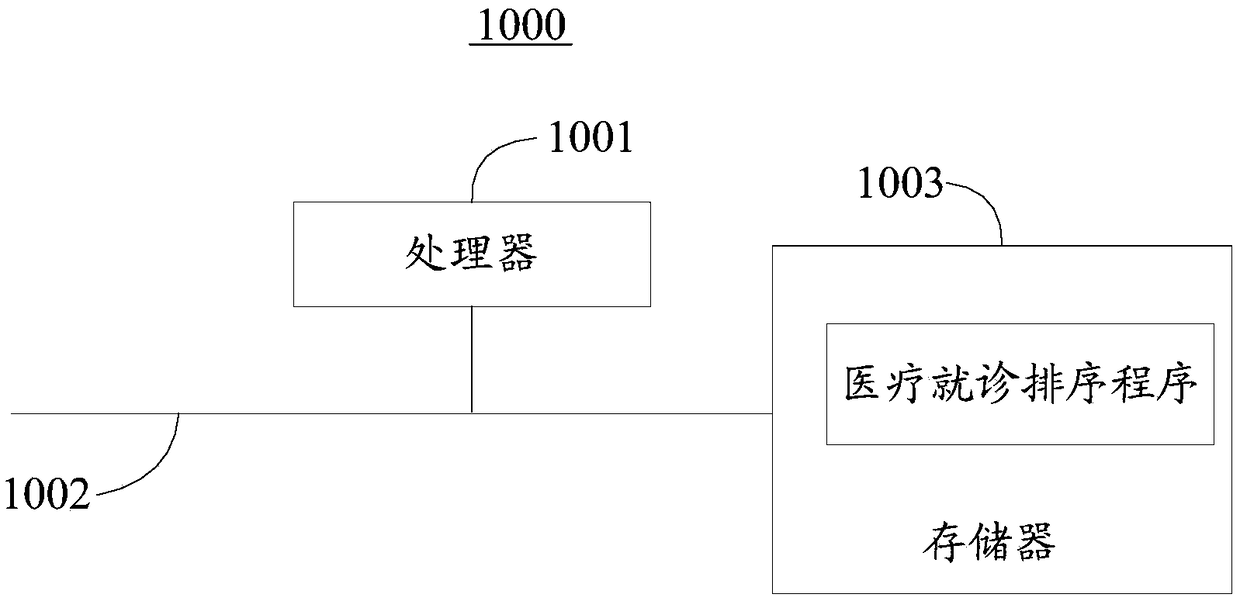 Medical treatment ordering method and system, and storage medium