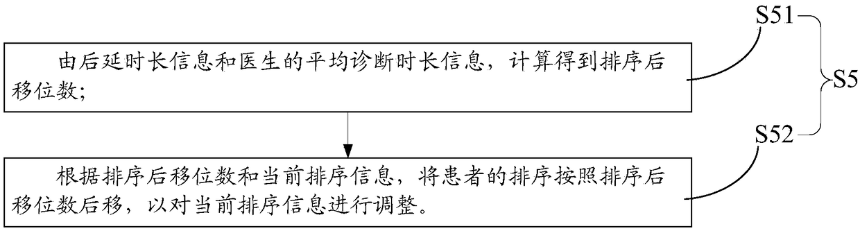 Medical treatment ordering method and system, and storage medium