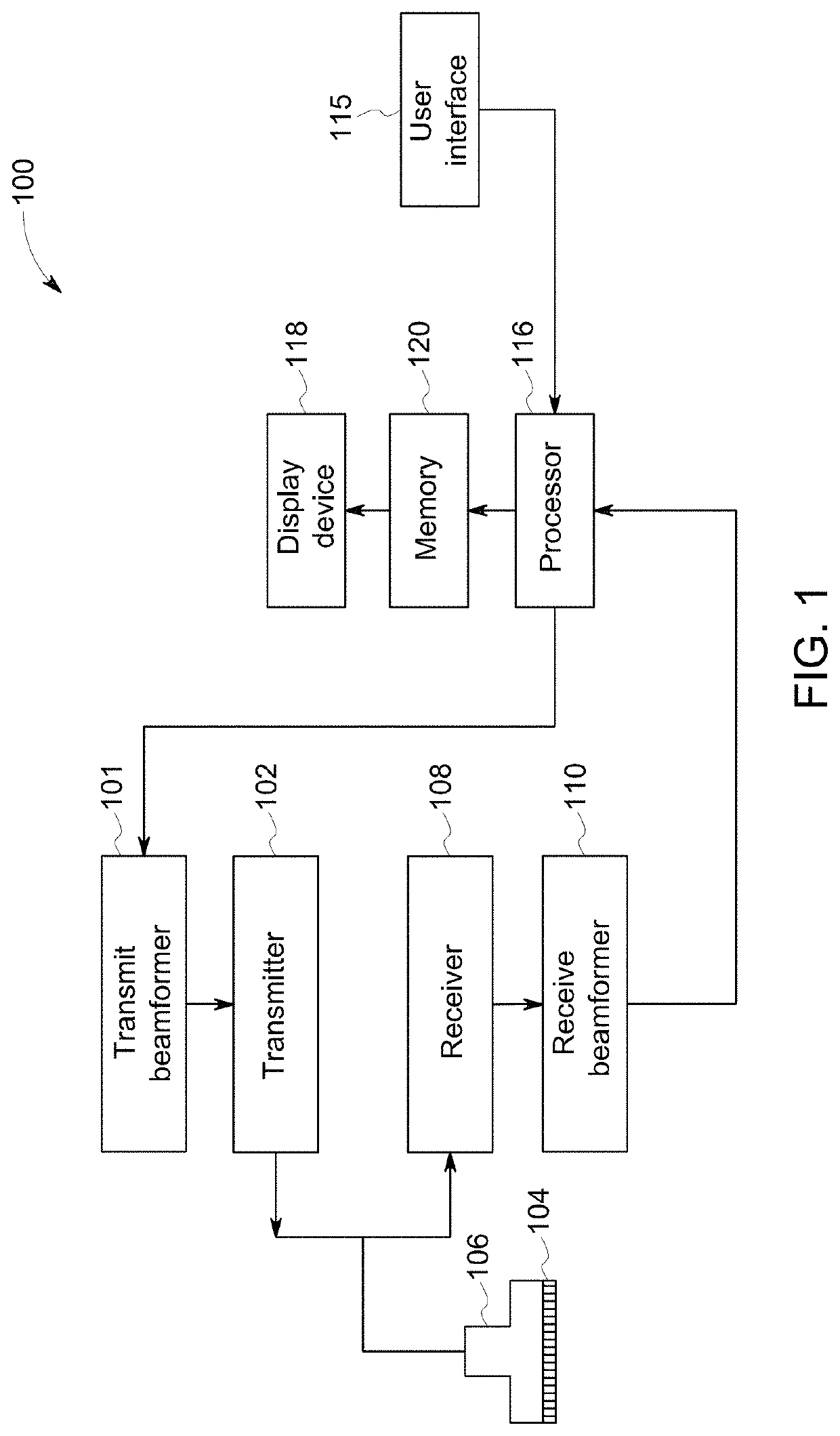 Imaging system and method providing scalable resolution in multi-dimensional image data
