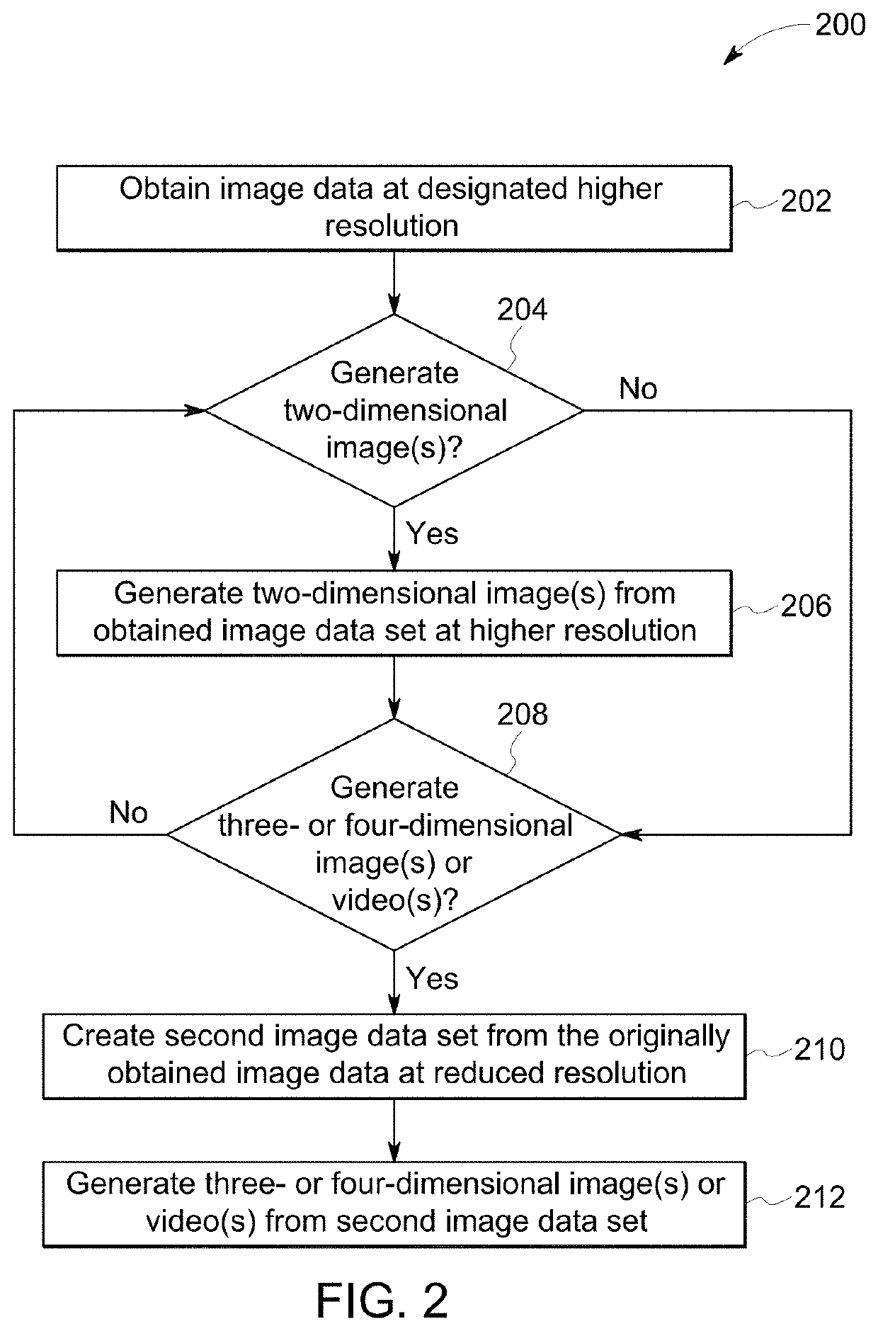 Imaging system and method providing scalable resolution in multi-dimensional image data