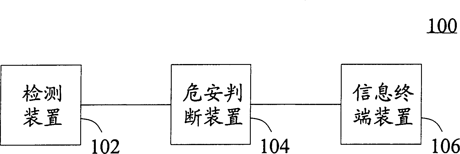 Environment detecting warning system and method