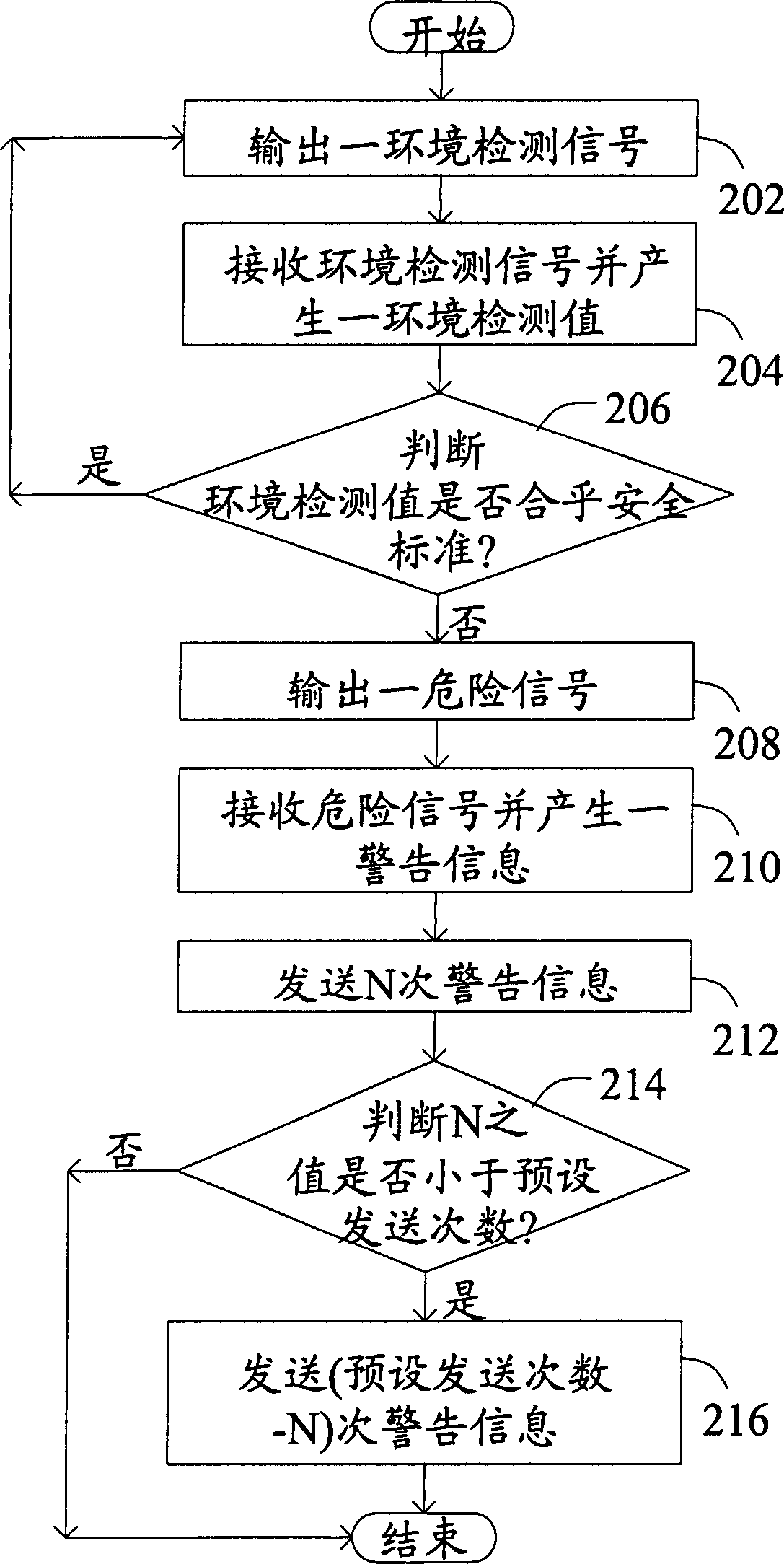 Environment detecting warning system and method