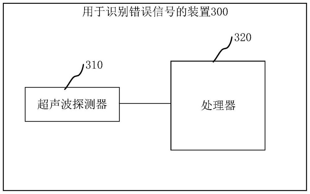 Method and device for identifying error signal, storage medium and processor