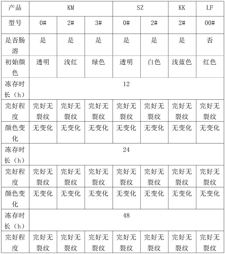 Enteric capsule