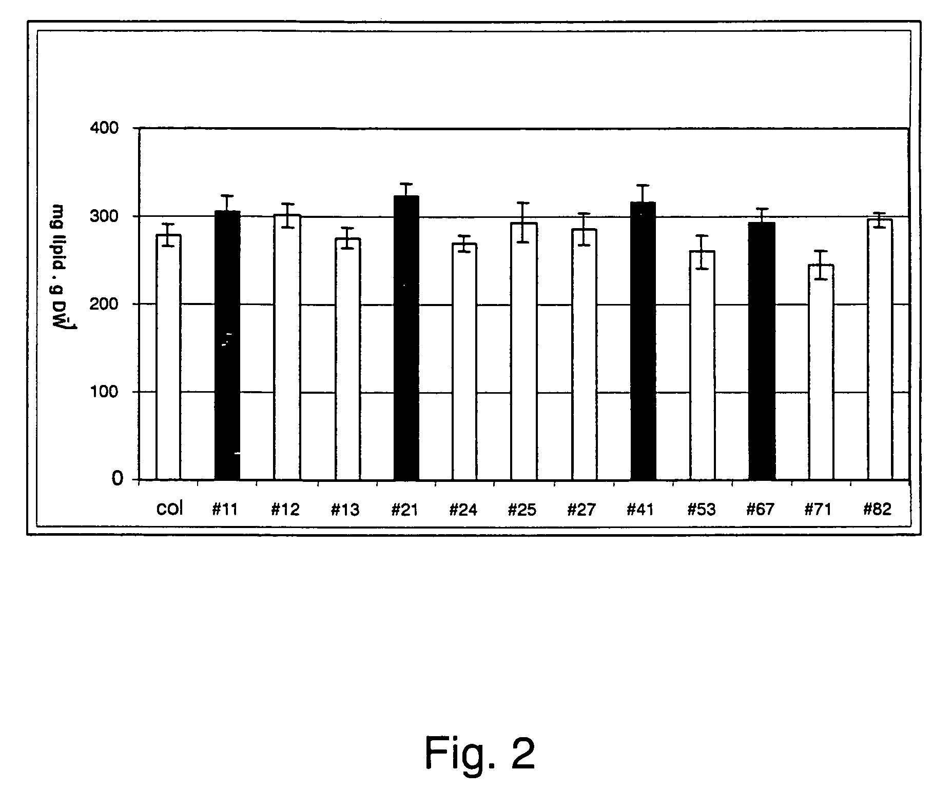 Methods for increasing oil content in plants