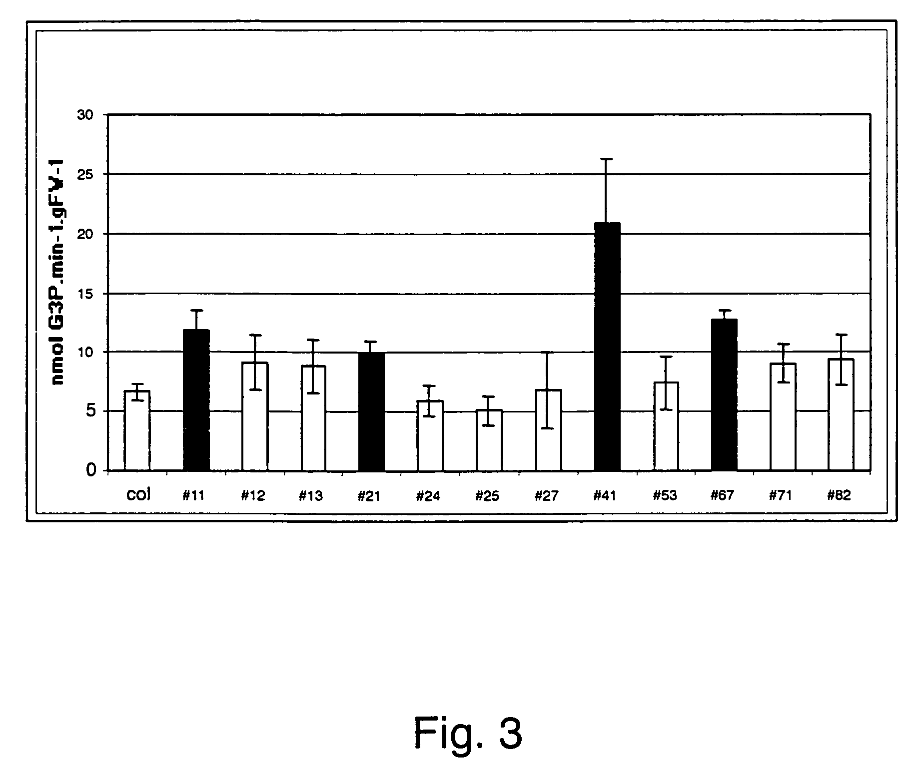 Methods for increasing oil content in plants