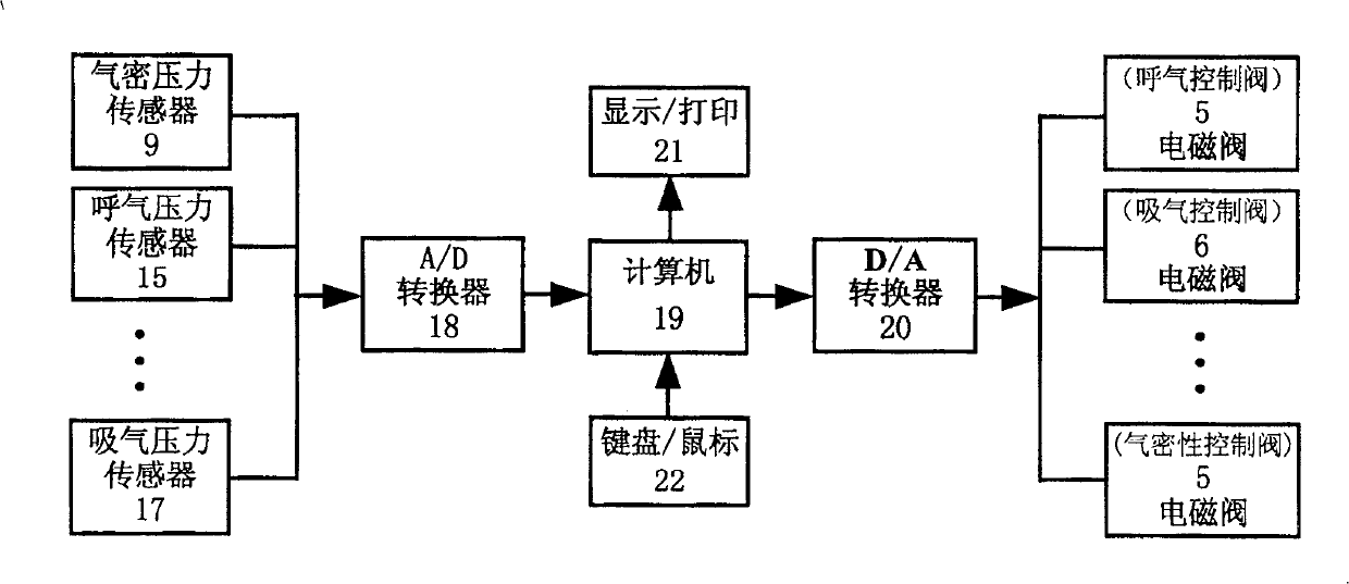 Automatic testing method and apparatus for performance of breathing relief valve