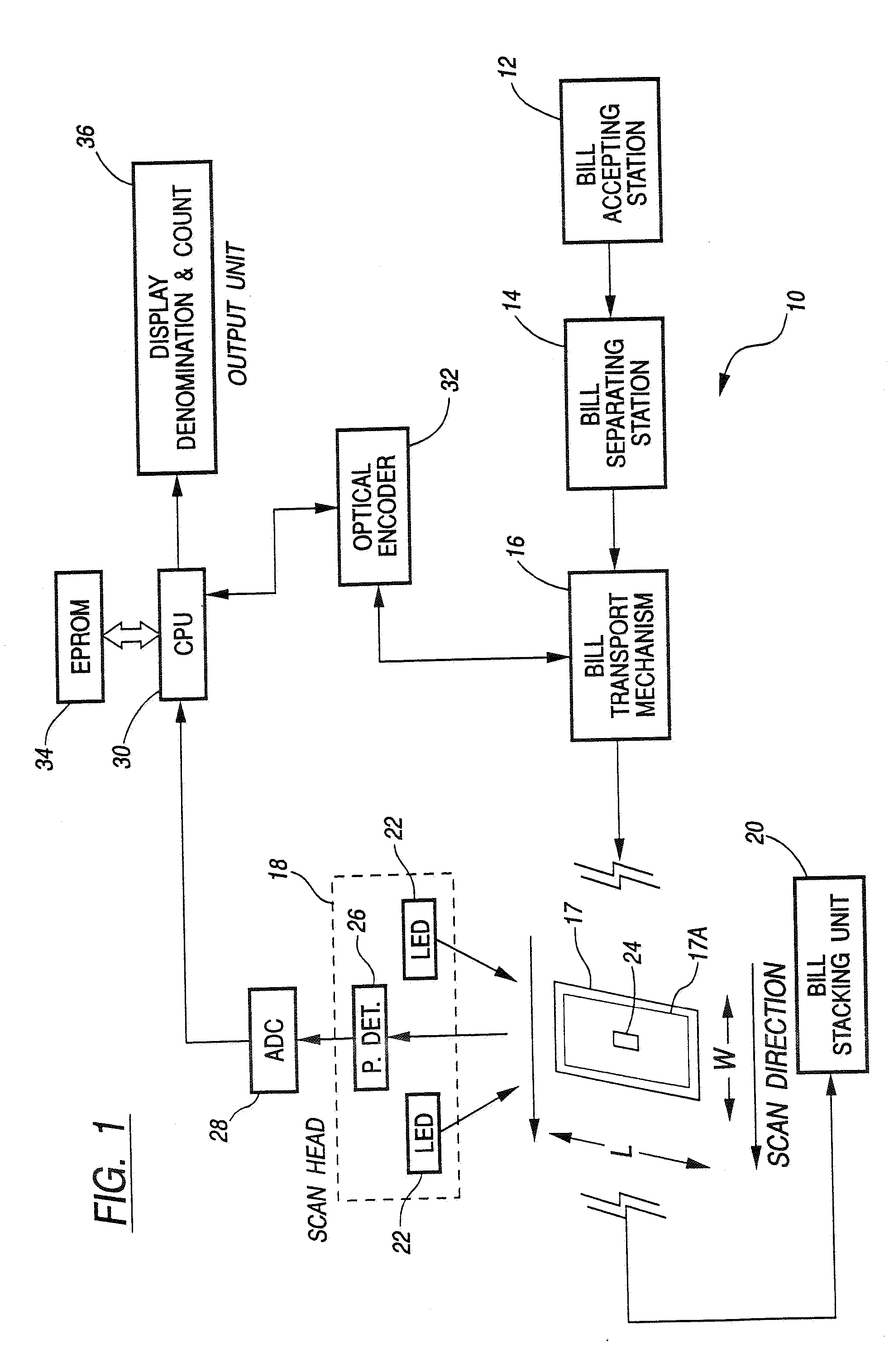 Method and apparatus for currency discrimination