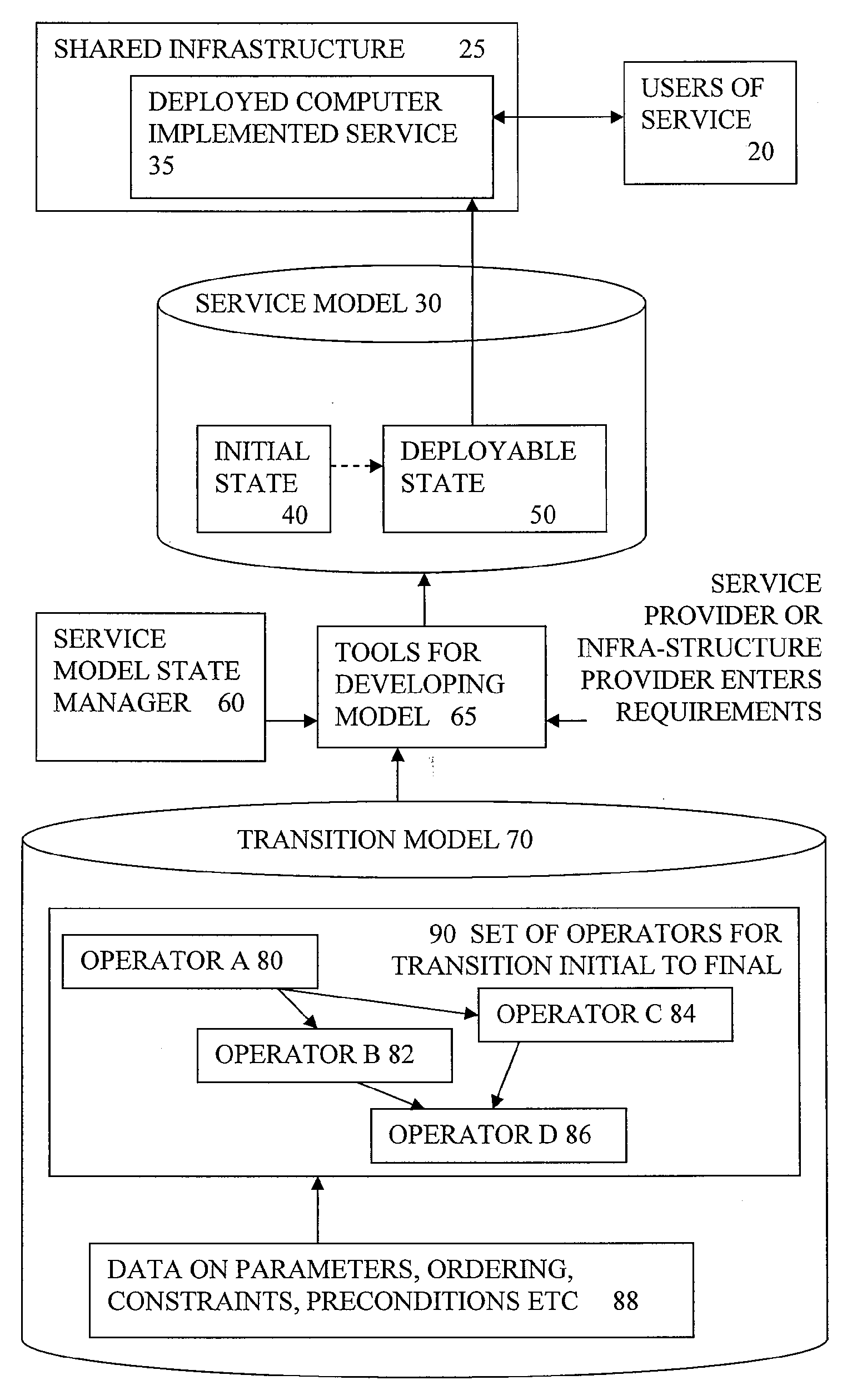 Automated Lifecycle Management of a Computer Implemented Service