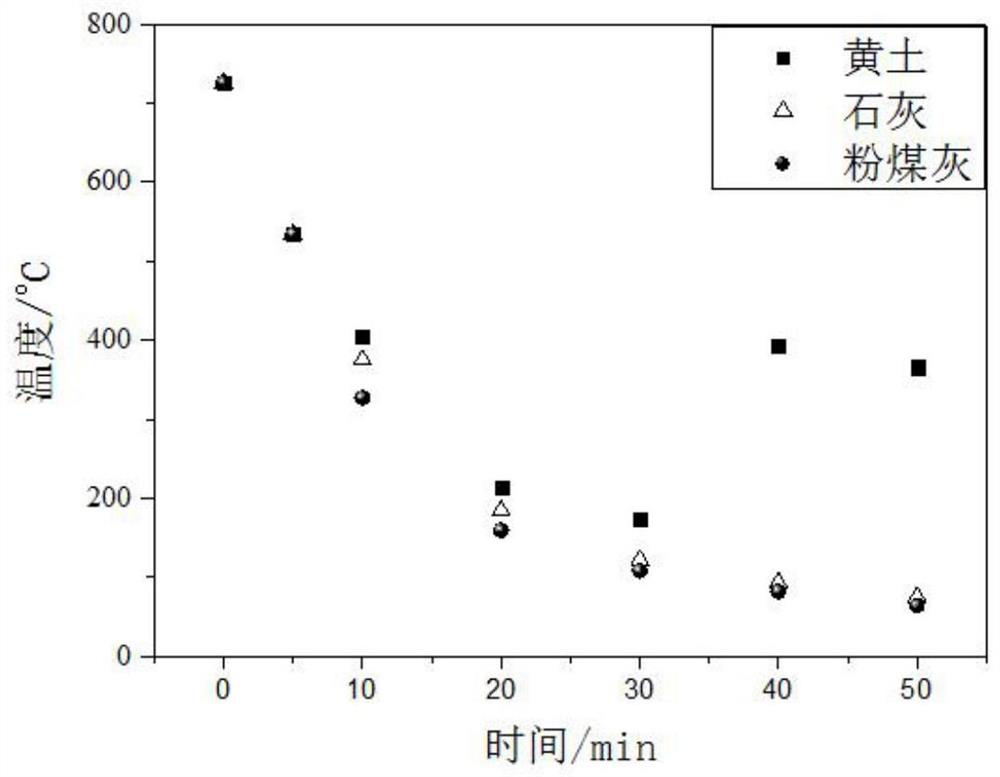 Coal gangue hill fire extinguishment and reburning prevention method using coal-based solid waste