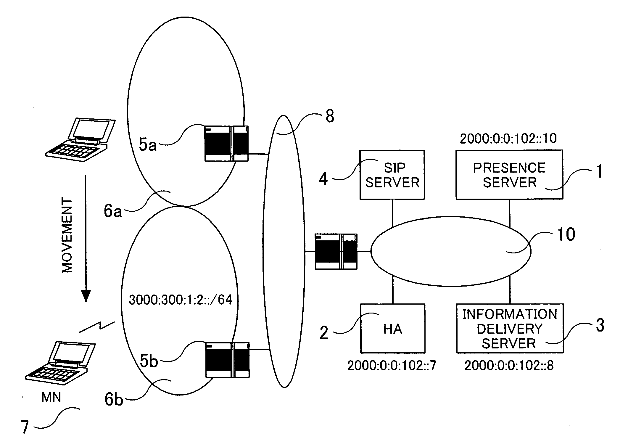 Communication system and communication control equipment