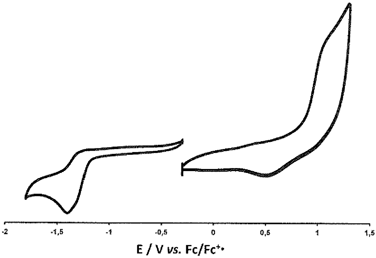 Borondifluoride complexes of curcominoid compounds, method of preparation and uses thereof