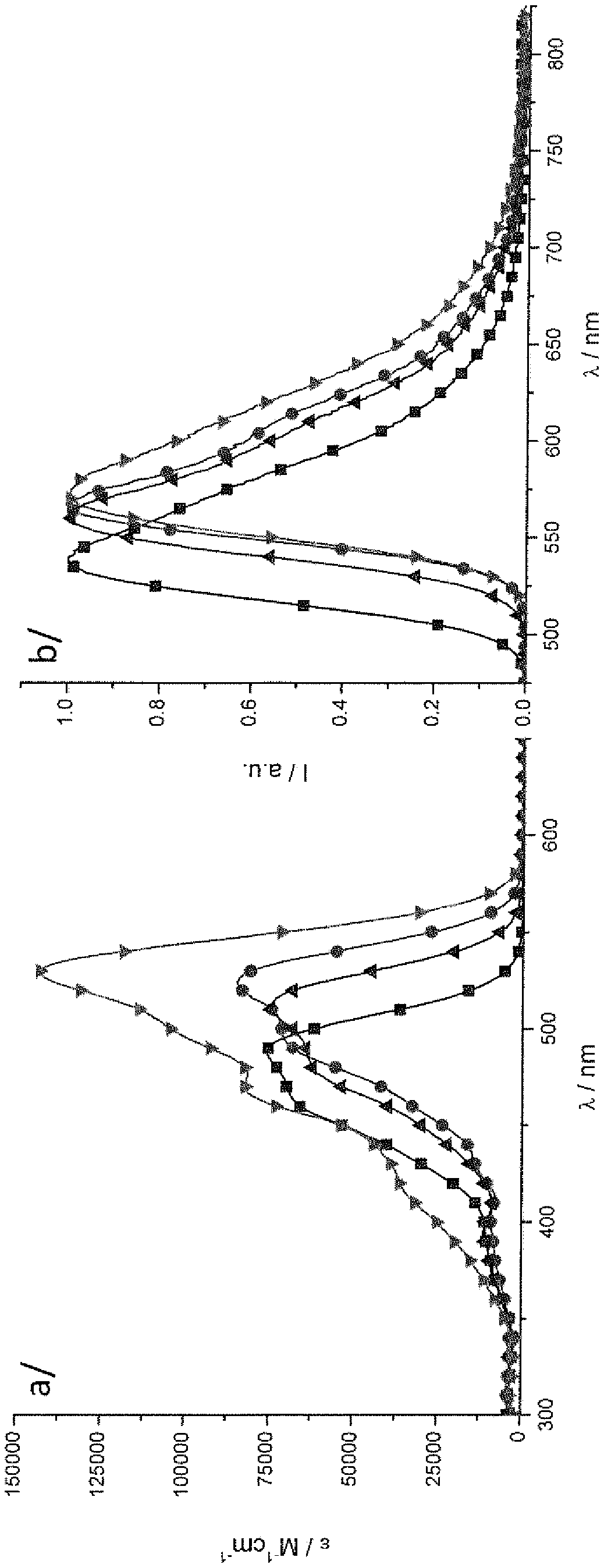 Borondifluoride complexes of curcominoid compounds, method of preparation and uses thereof