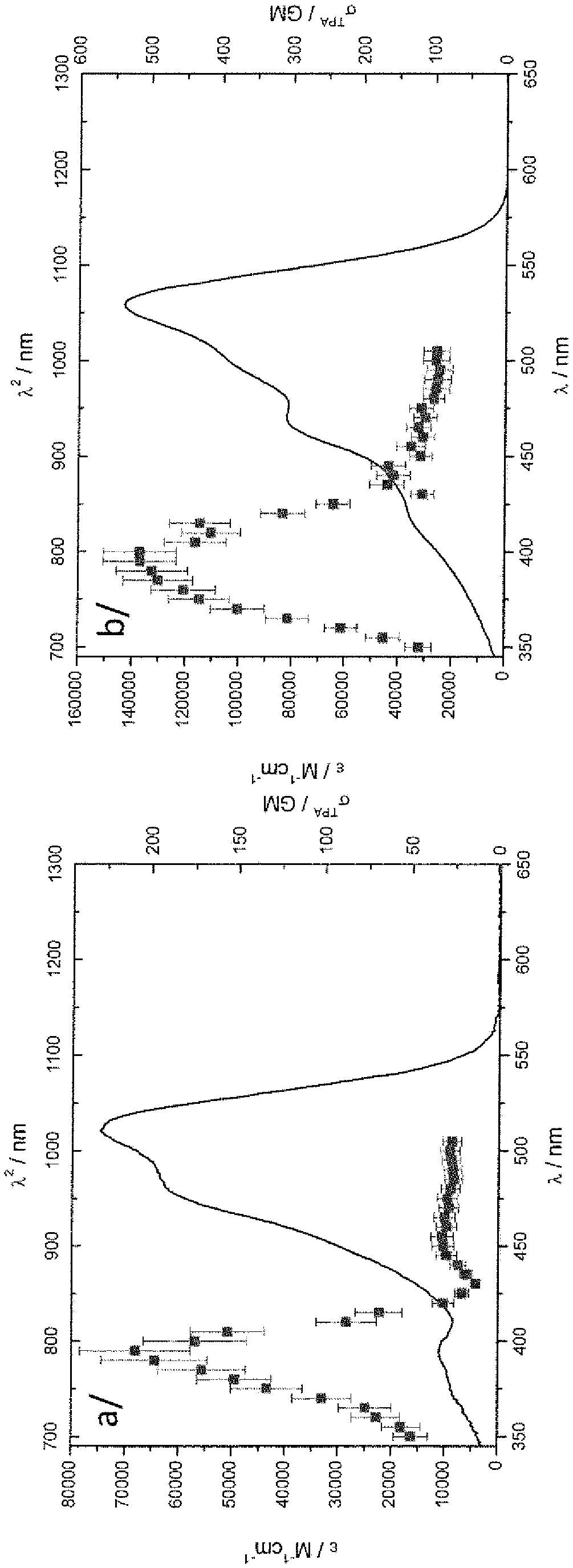 Borondifluoride complexes of curcominoid compounds, method of preparation and uses thereof