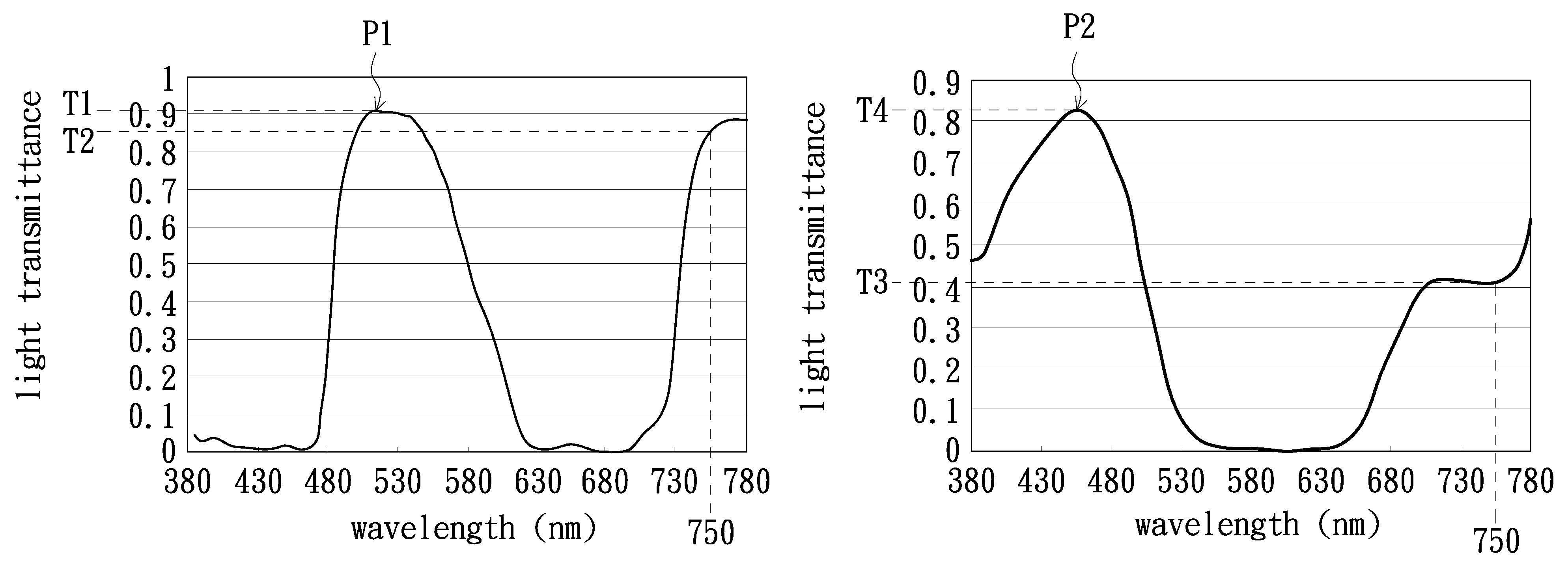 Optical touch display device and color filter thereof