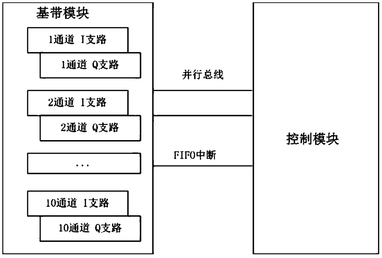 Beidou communication satellite multi-beam multi-user monitoring device and method