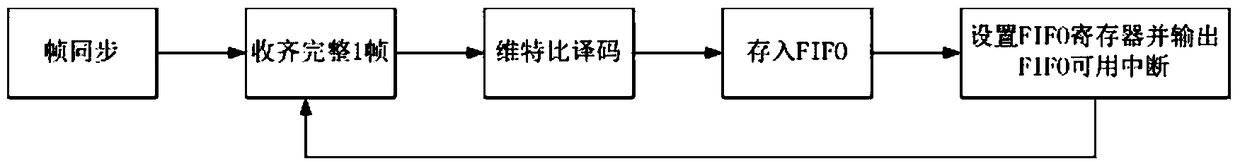 Beidou communication satellite multi-beam multi-user monitoring device and method