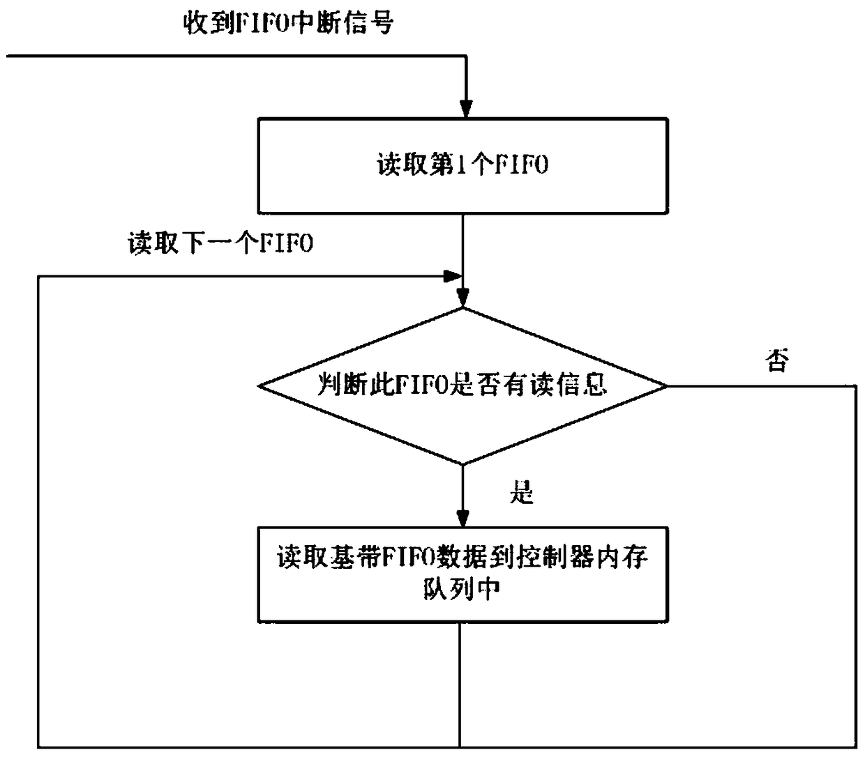 Beidou communication satellite multi-beam multi-user monitoring device and method