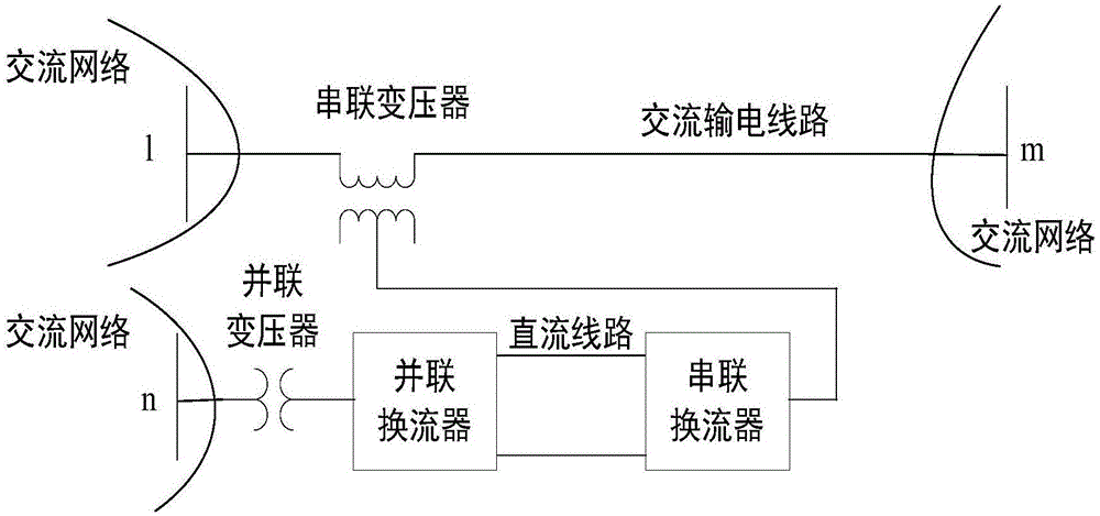 General power flow calculation method of power system provided with UPFC (unified power flow controller)