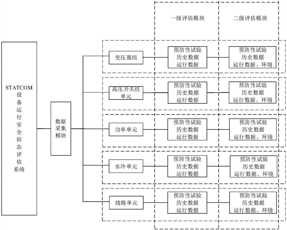 State evaluation method and system for high-voltage large-capacity STATCOM