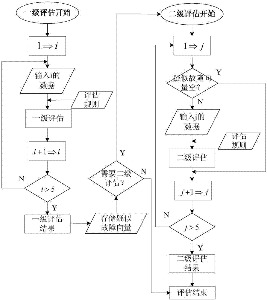 State evaluation method and system for high-voltage large-capacity STATCOM