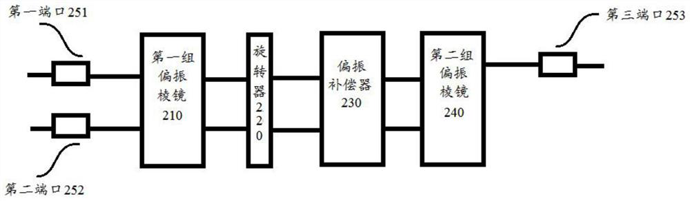 Optical fiber transmission system and optical fiber circulator