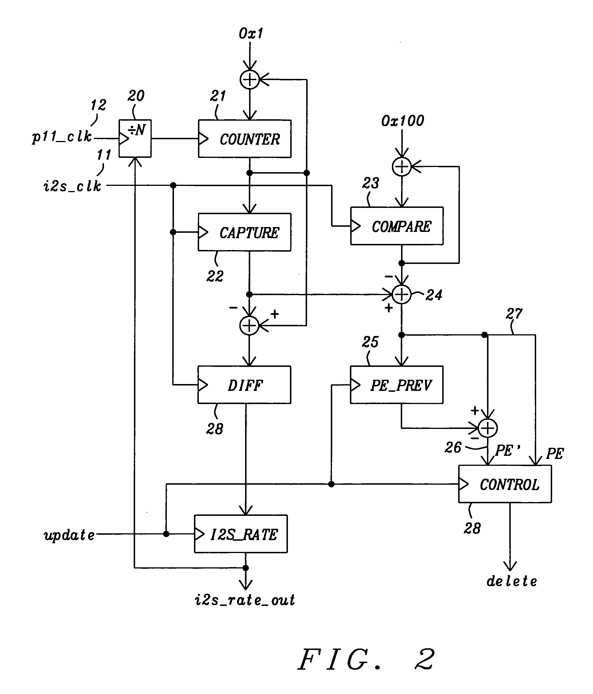 Digital controller for automatic rate detection and tracking of audio interface clocks