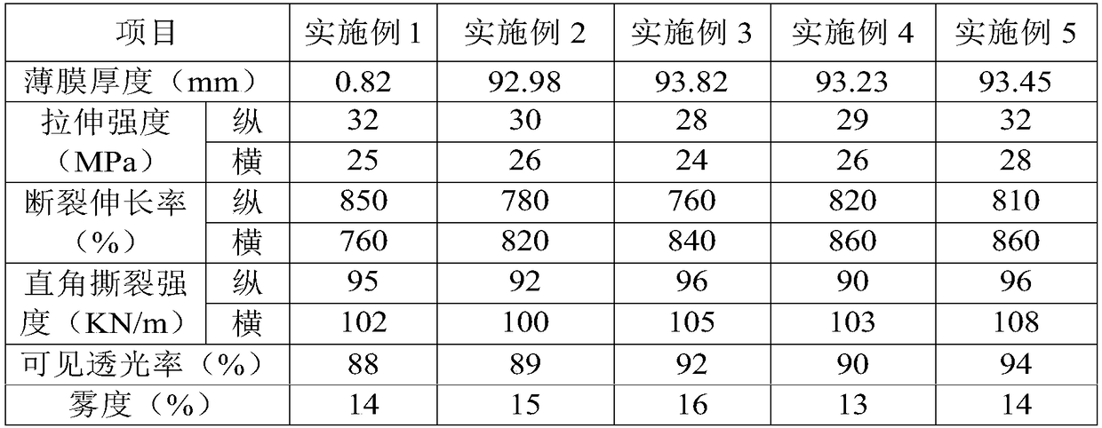 Plastic composite film for agricultural greenhouse and preparation method thereof