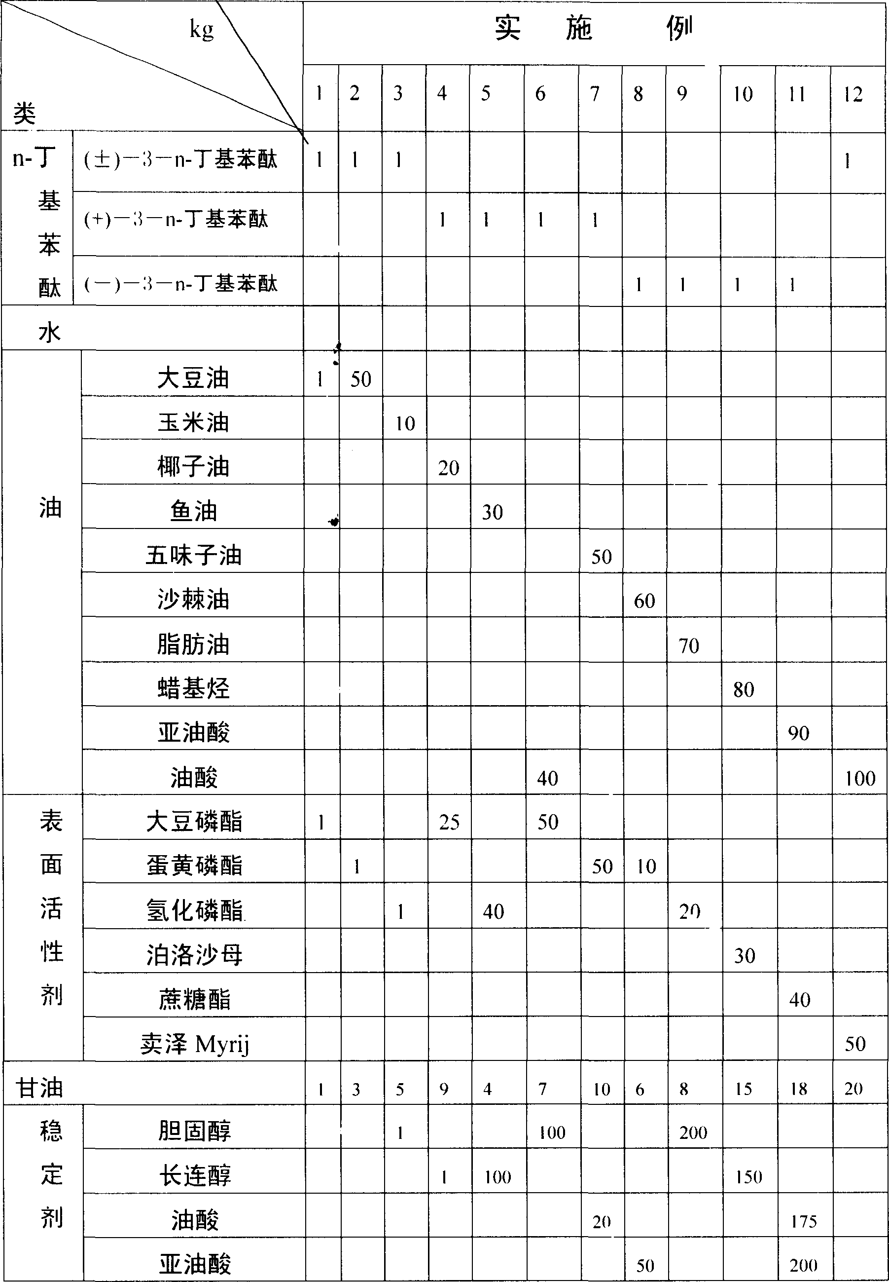 Emulsion medicine containing n-NBP for injection and its preparation method