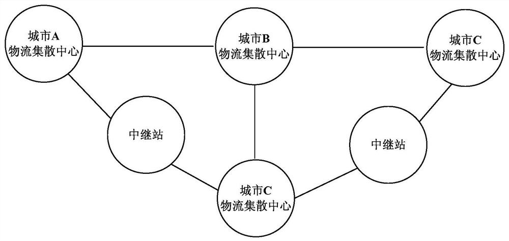 An Intercity Intelligent Logistics System