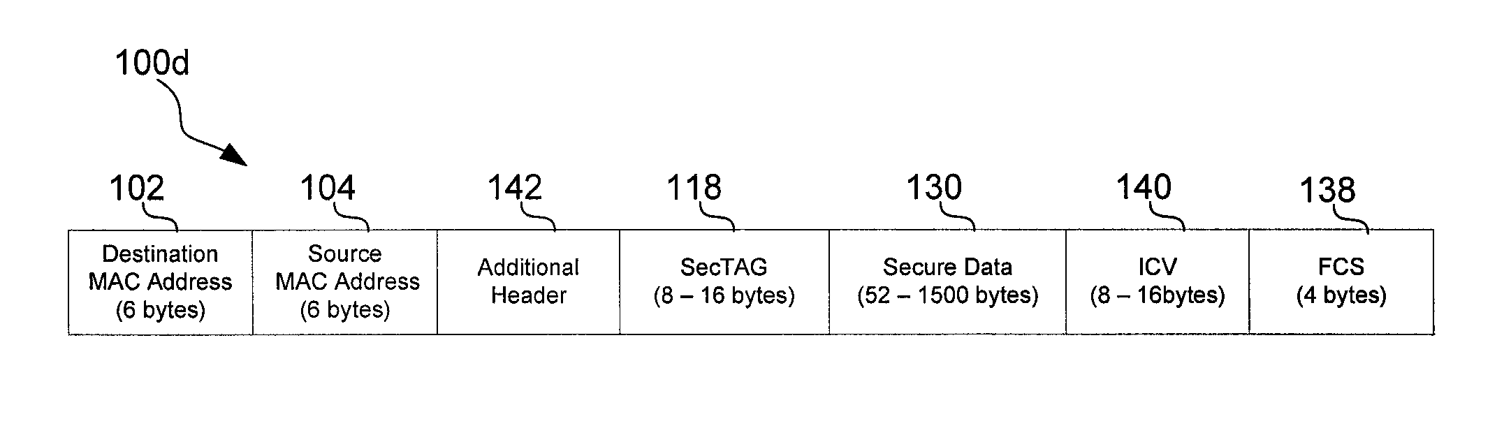 Method and system for tunneling MACSec packets through non-MACSec nodes