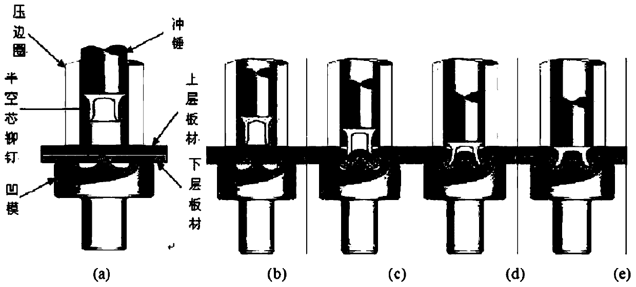Method for monitoring service life of steel-aluminum hybrid vehicle body self-piercing riveting die based on riveting curve