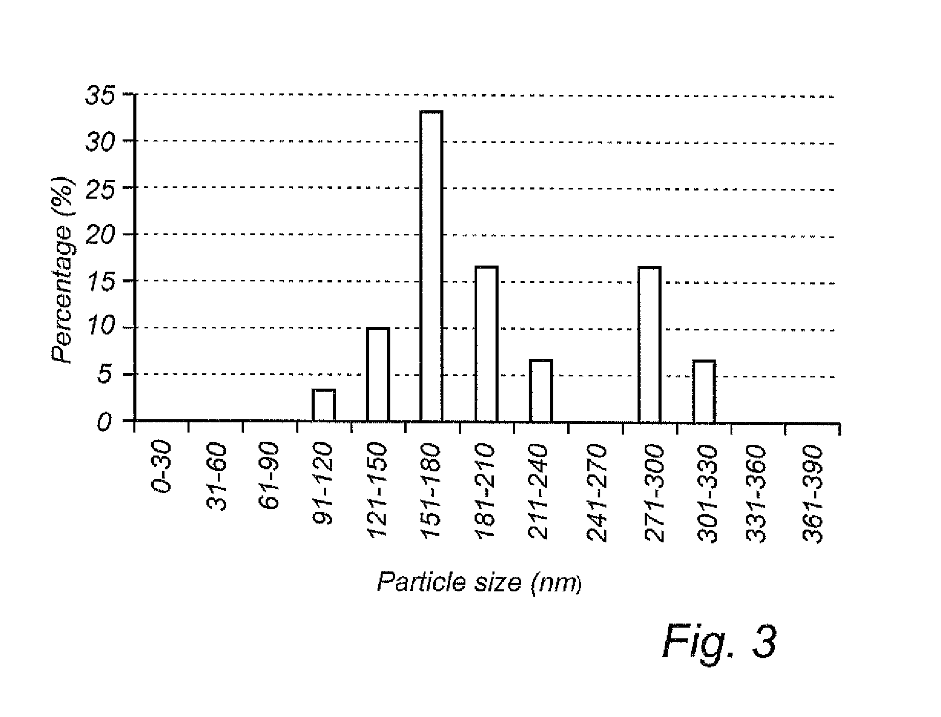 Medical device having a surface comprising nanoparticles