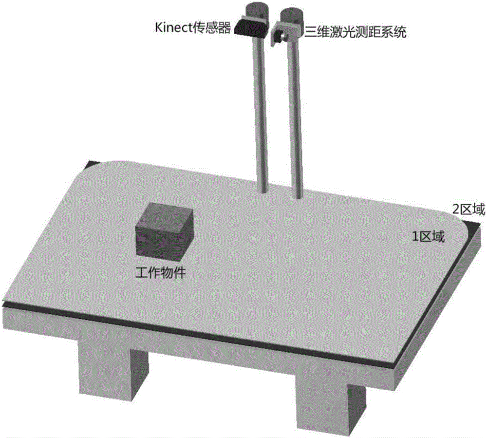 Workpiece position-pose on-line detection method based on cooperation of Kinect and three-dimensional lasers