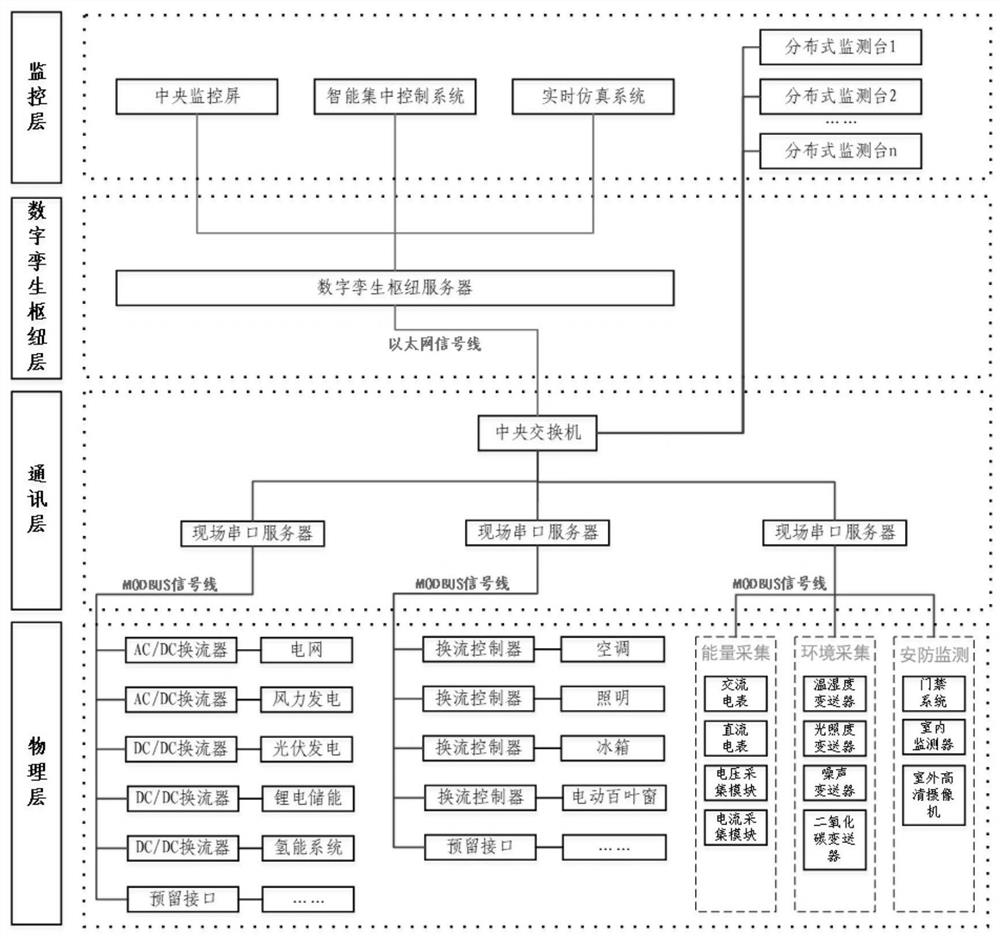 Data integration processing method and system, energy management system, electronic equipment and computer readable storage medium