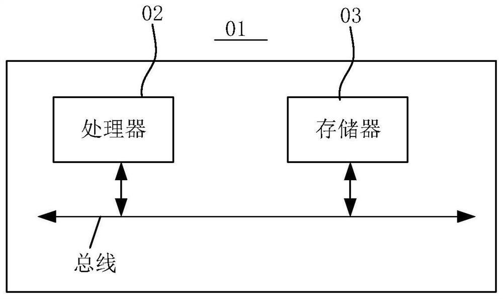 Data integration processing method and system, energy management system, electronic equipment and computer readable storage medium