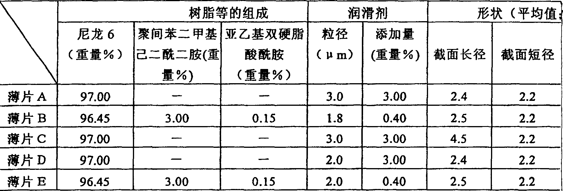 Polyamide resin film roll, and production method therefor