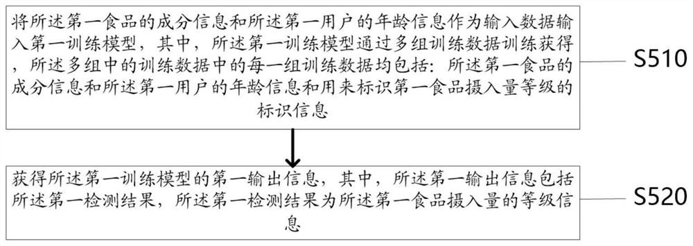 Information processing method and device for improving food detection accuracy