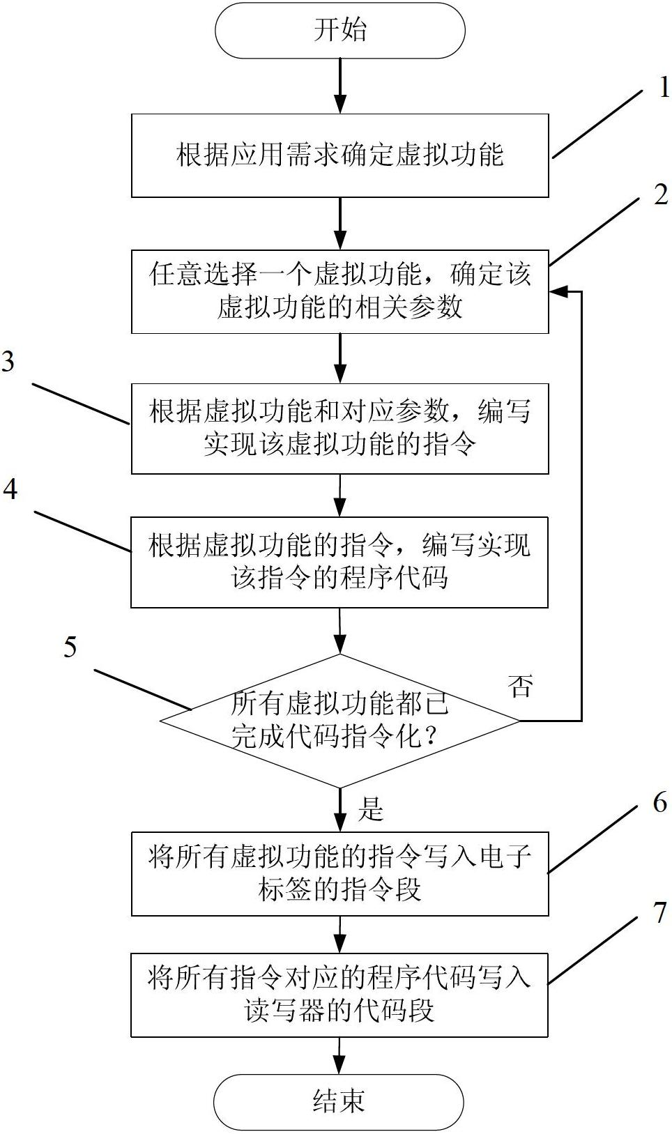 Intelligent electronic label information system and information interaction method thereof