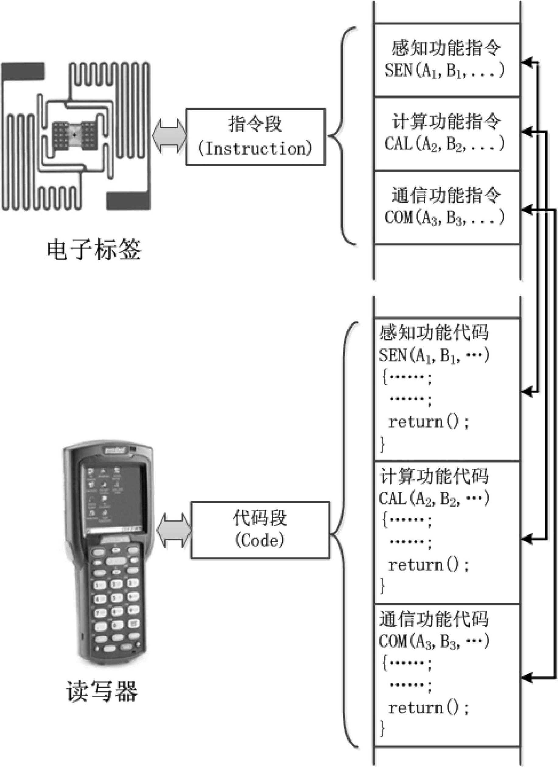 Intelligent electronic label information system and information interaction method thereof